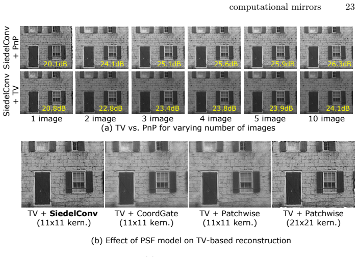 Figure 18