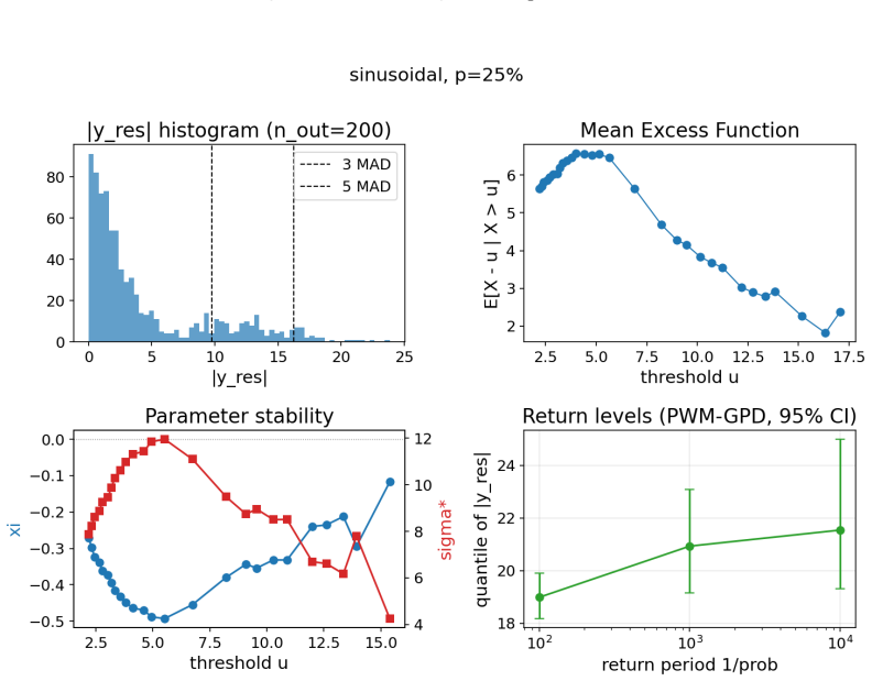Figure 20