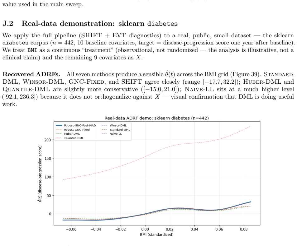Figure 39