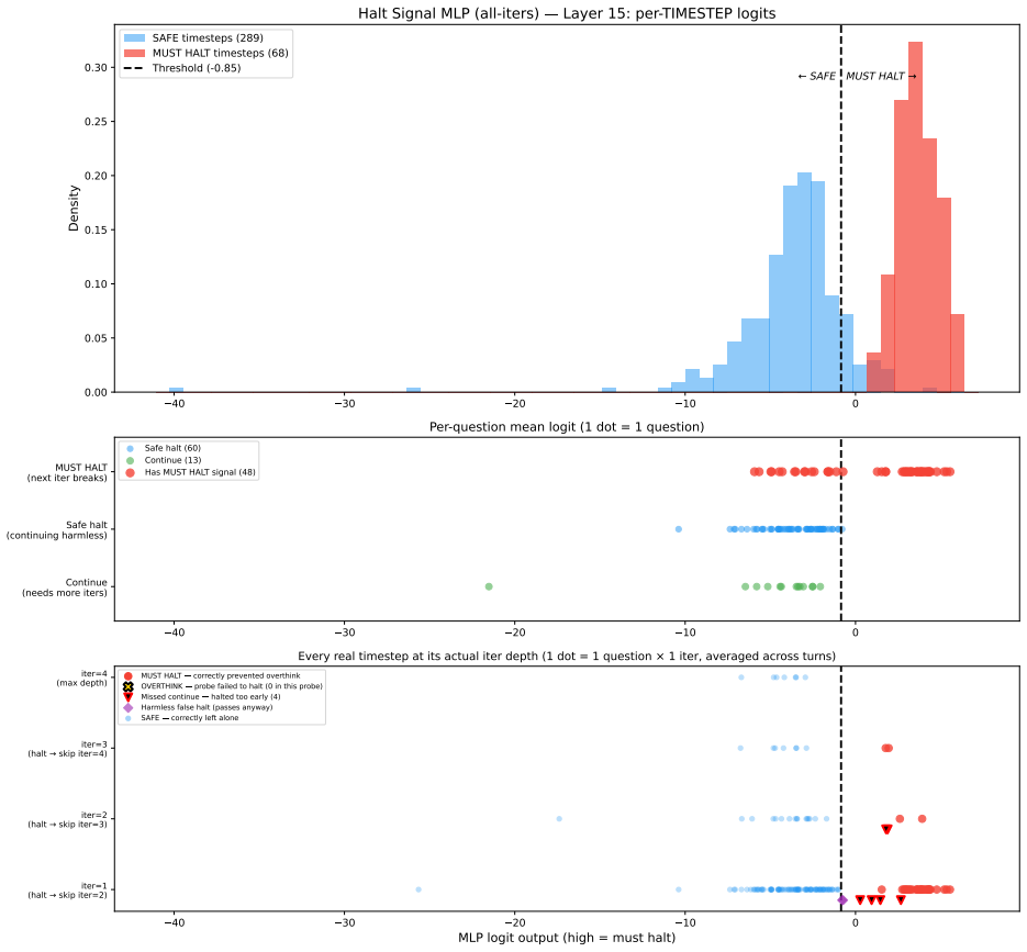Figure 21