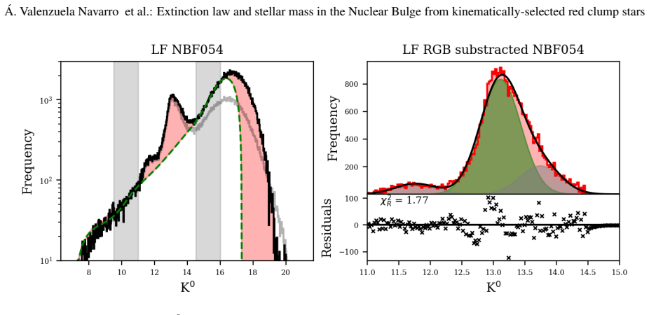 Figure 9