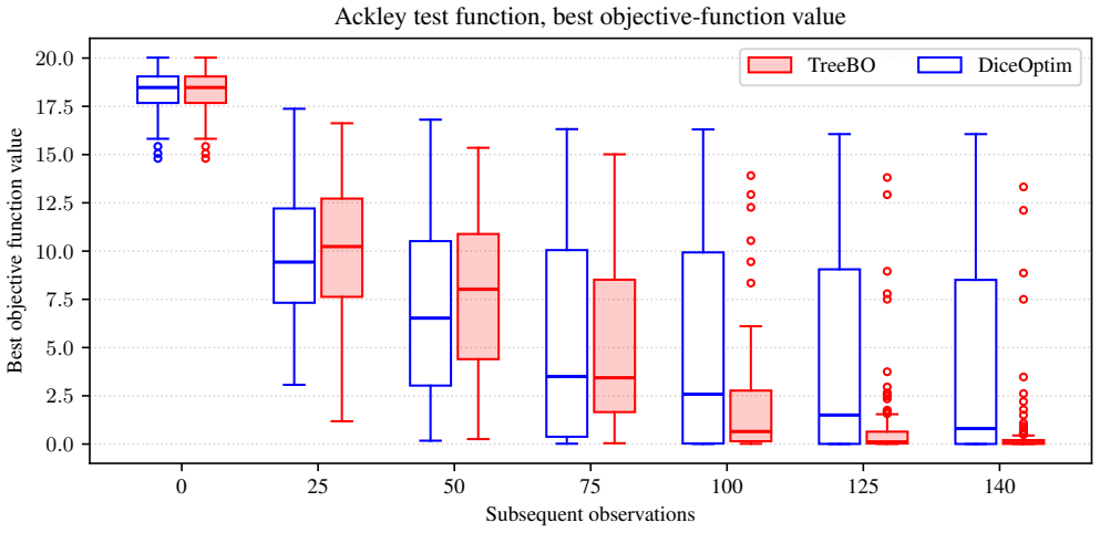 Figure 20