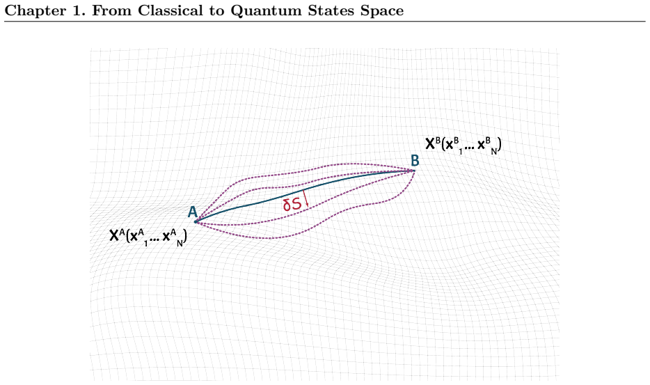 Figure 1.1