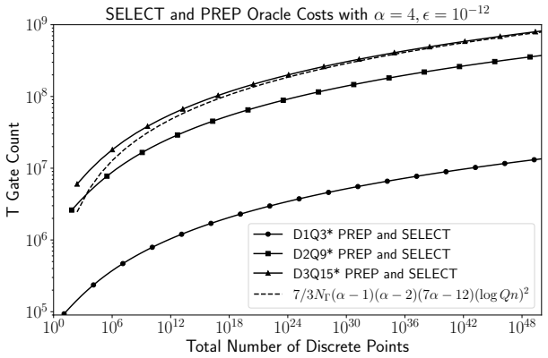 Figure 5.1