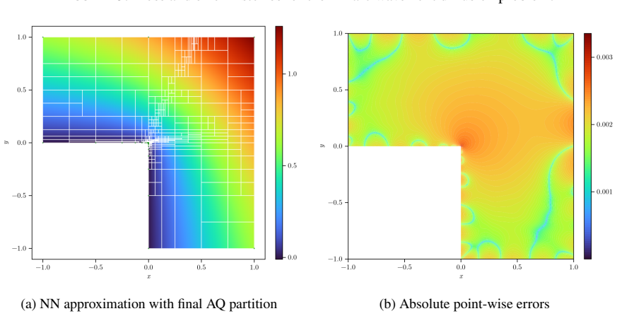 Figure 14