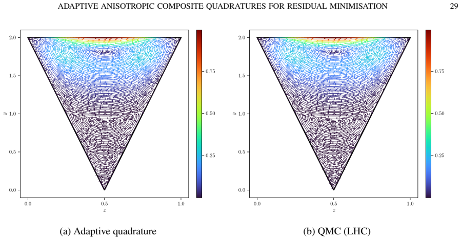 Figure 21