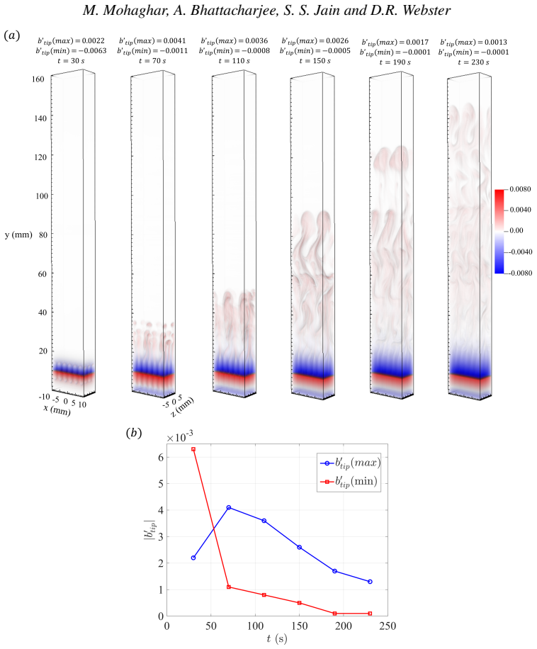 Figure 22