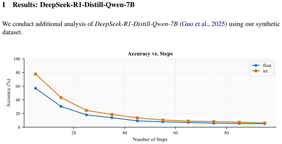 Figure 30