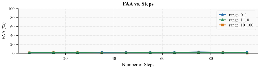 Figure 36