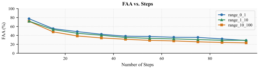 Figure 39