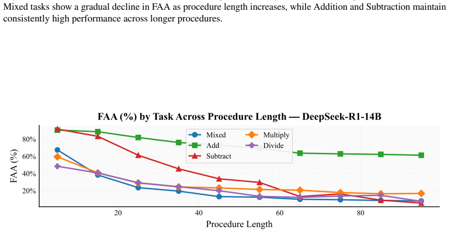 Figure 54