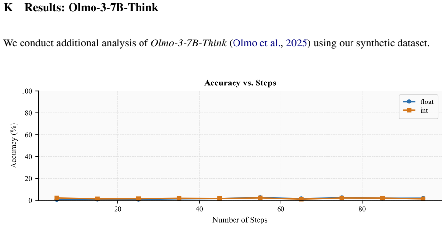 Figure 44