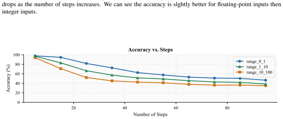 Figure 101