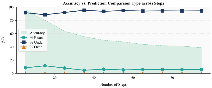 Figure 106