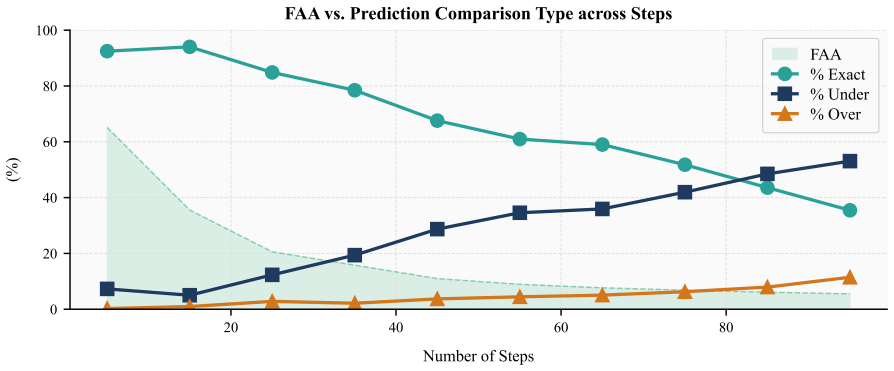 Figure 105