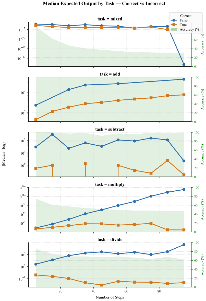 Figure 112