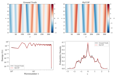 Figure 22