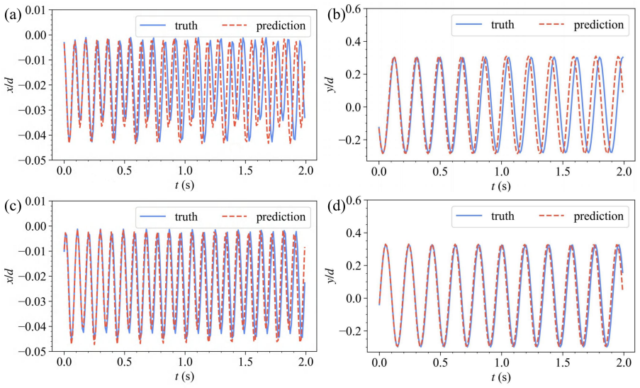 Figure 14