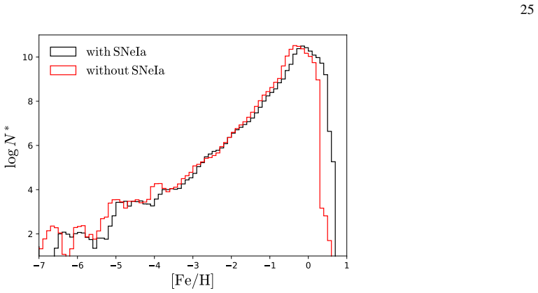 Figure 17
