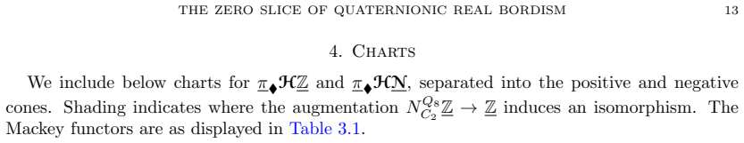 Figure 4.1