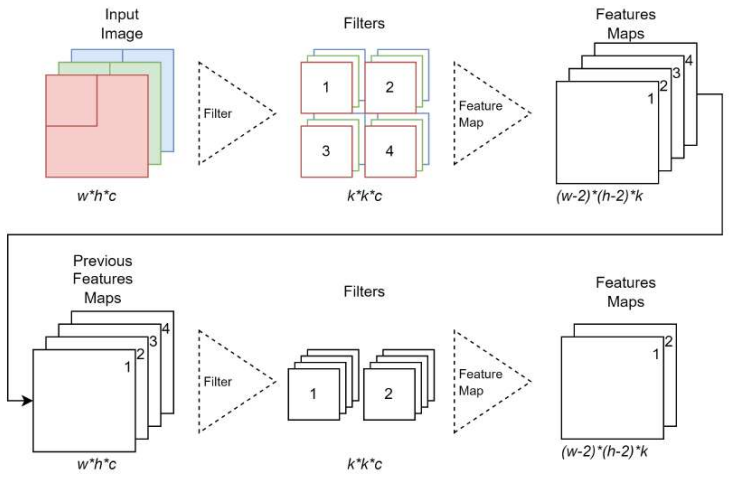 Figure 3.1
