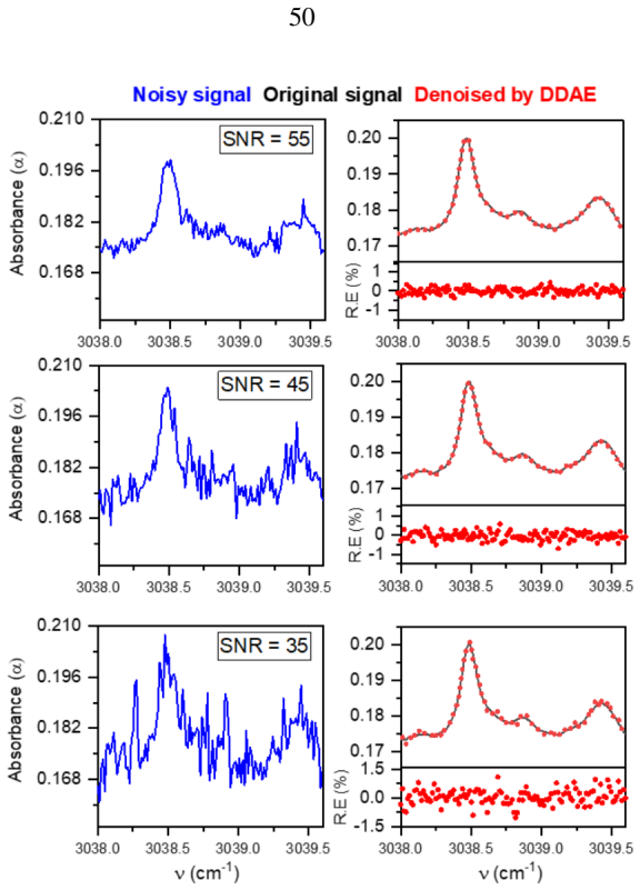 Figure 3.7