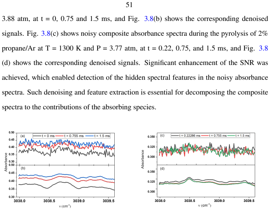 Figure 3.8