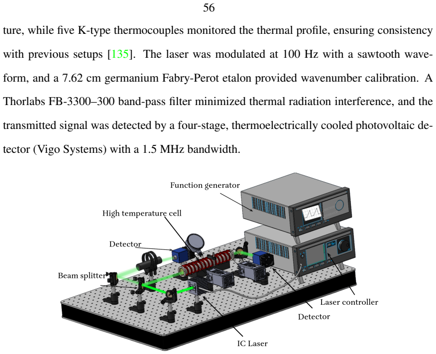 Figure 4.1