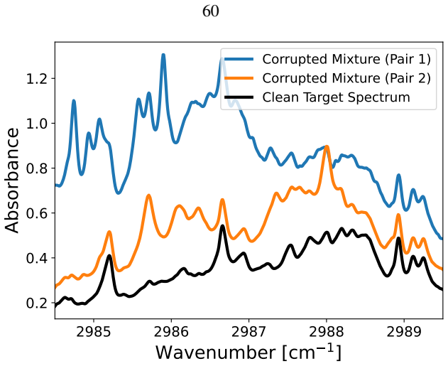 Figure 4.3