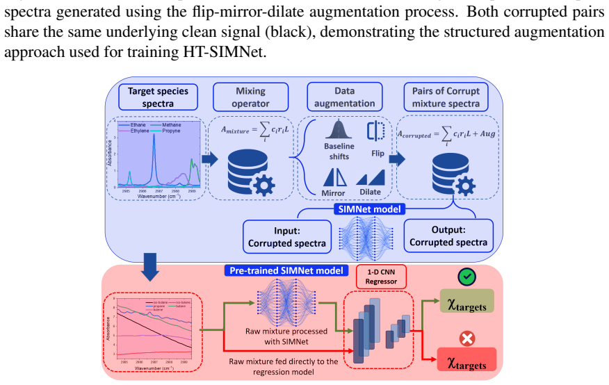 Figure 4.4