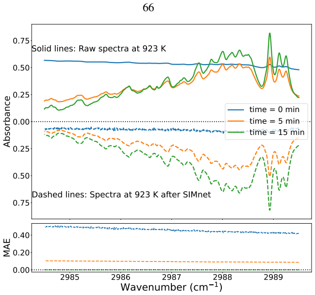 Figure 4.8