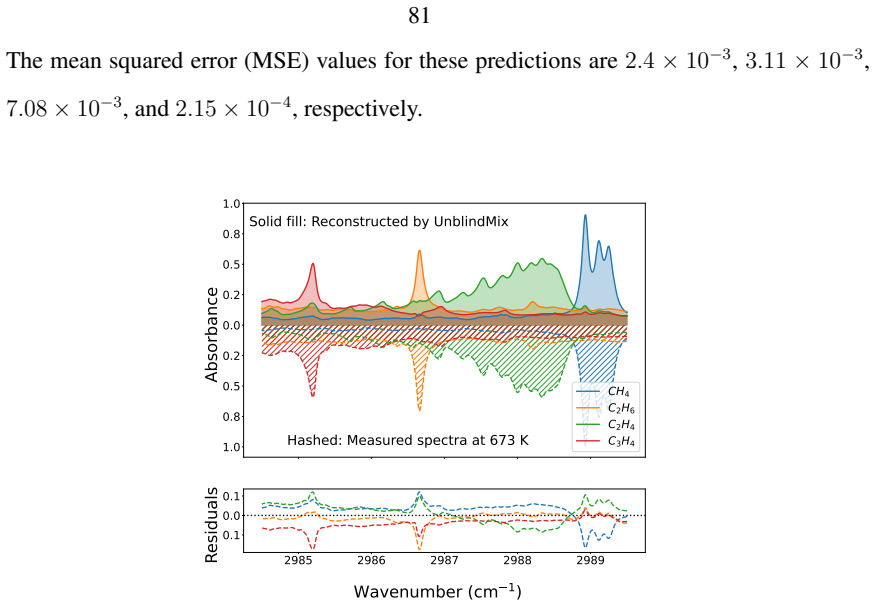 Figure 5.8