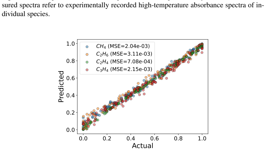 Figure 5.9