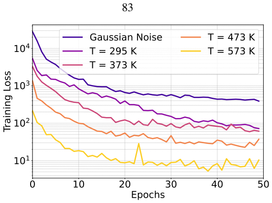 Figure 5.10