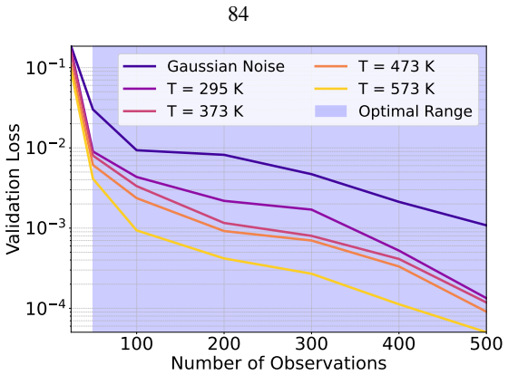 Figure 5.11
