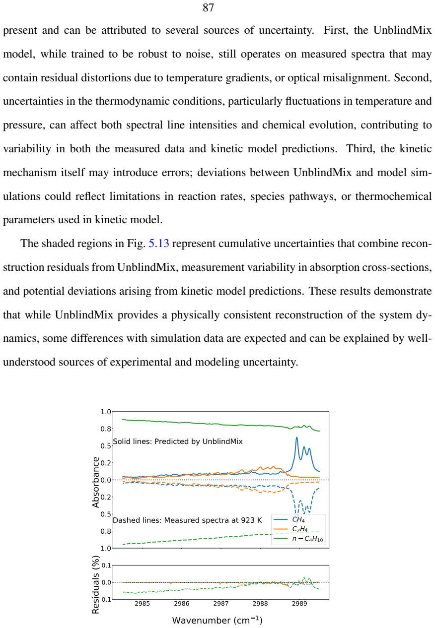 Figure 5.12