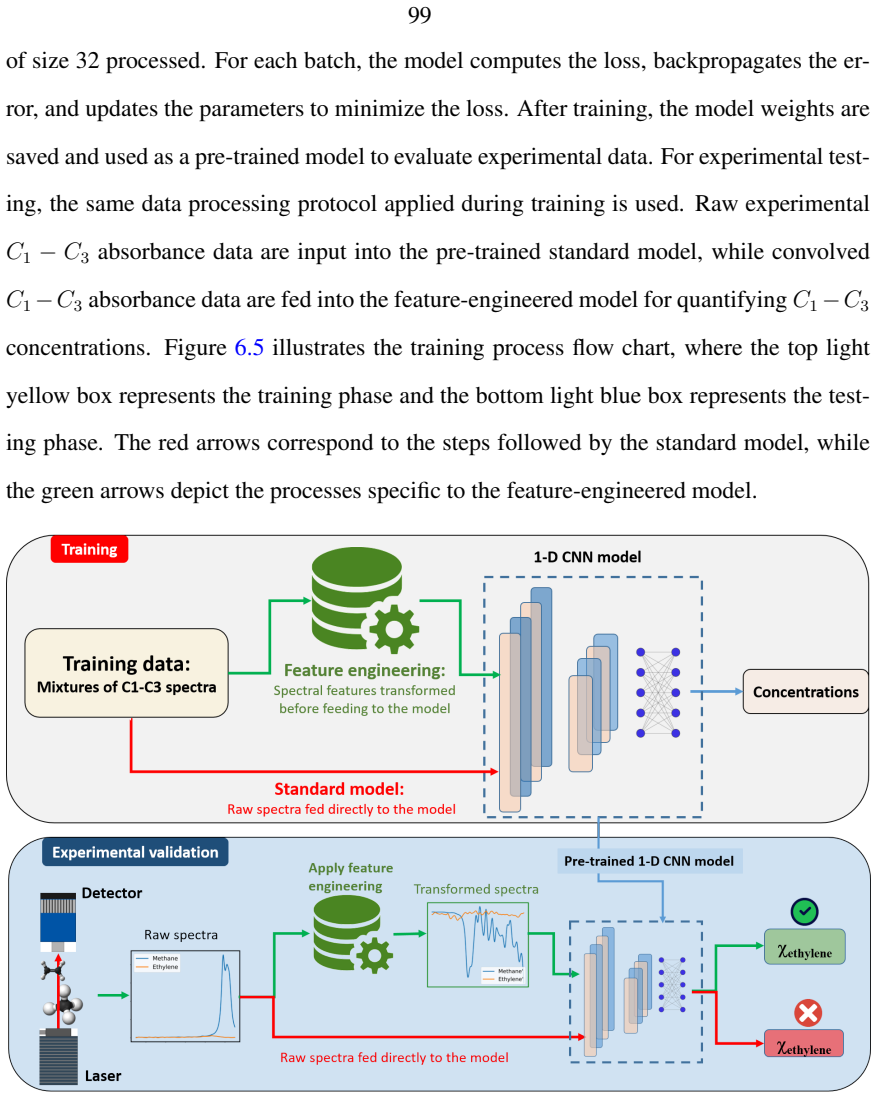 Figure 6.5