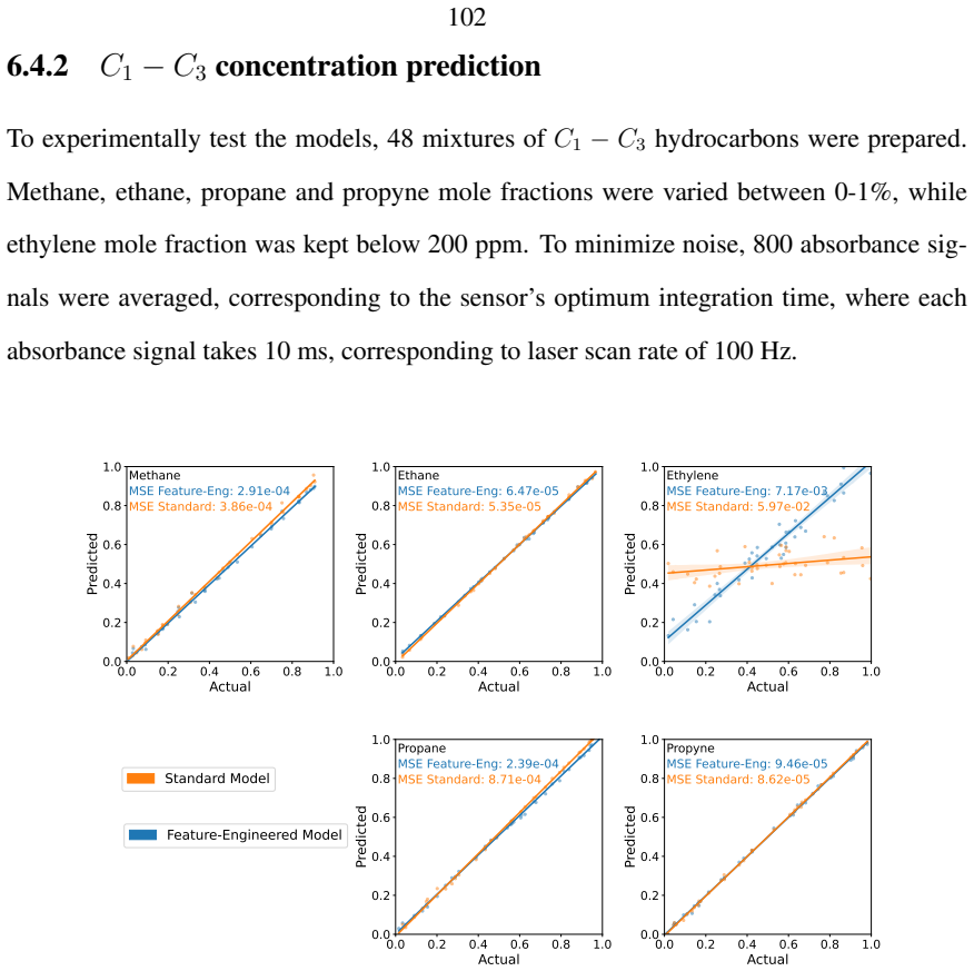Figure 6.8
