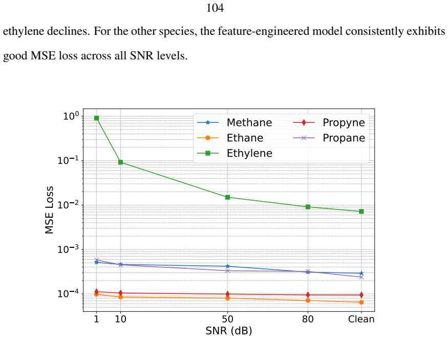 Figure 6.9