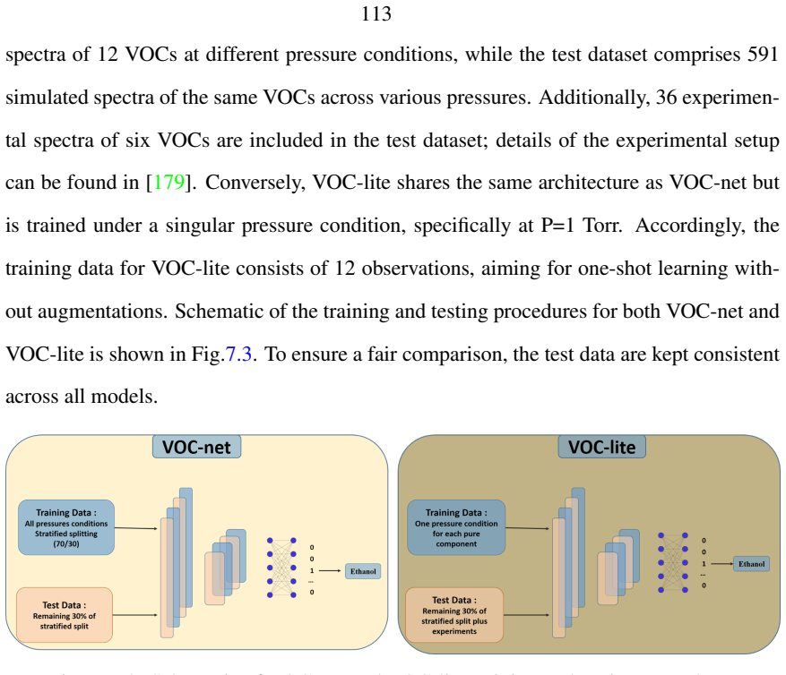 Figure 7.3