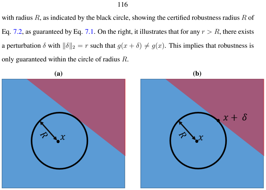 Figure 7.5