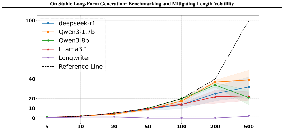 Figure 24