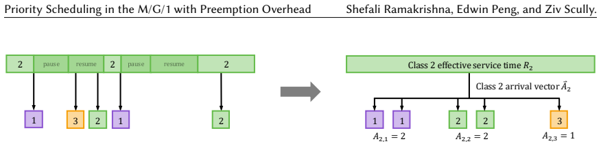 Figure 3.1