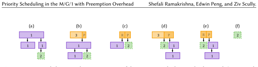 Figure 5.4