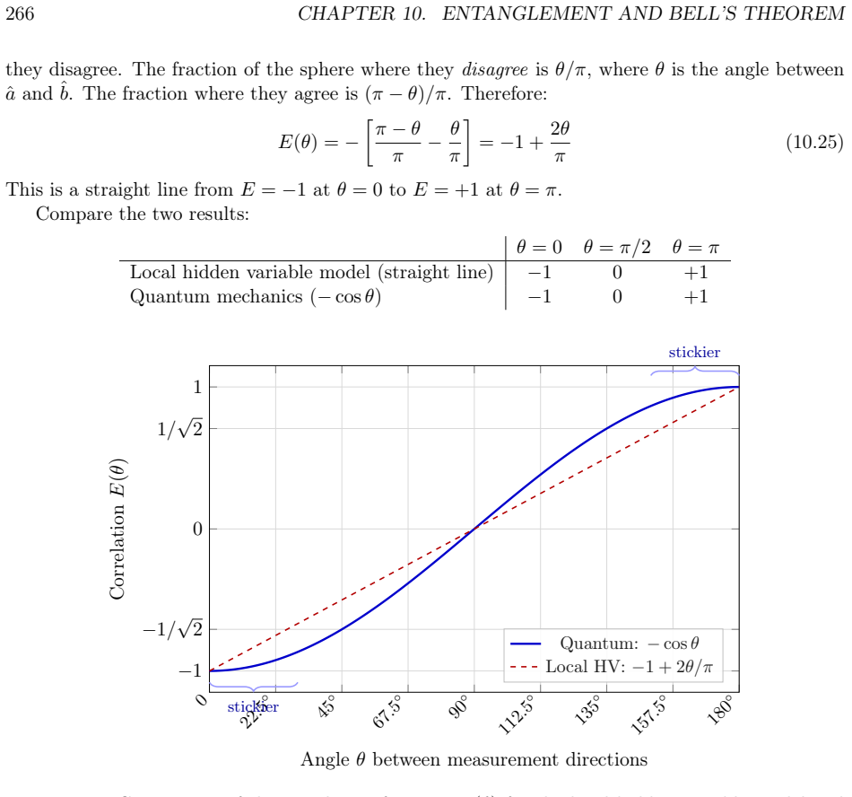 Figure 10.1