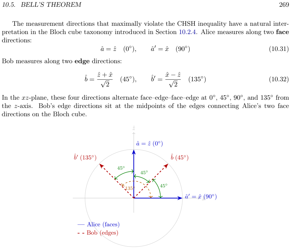 Figure 10.2