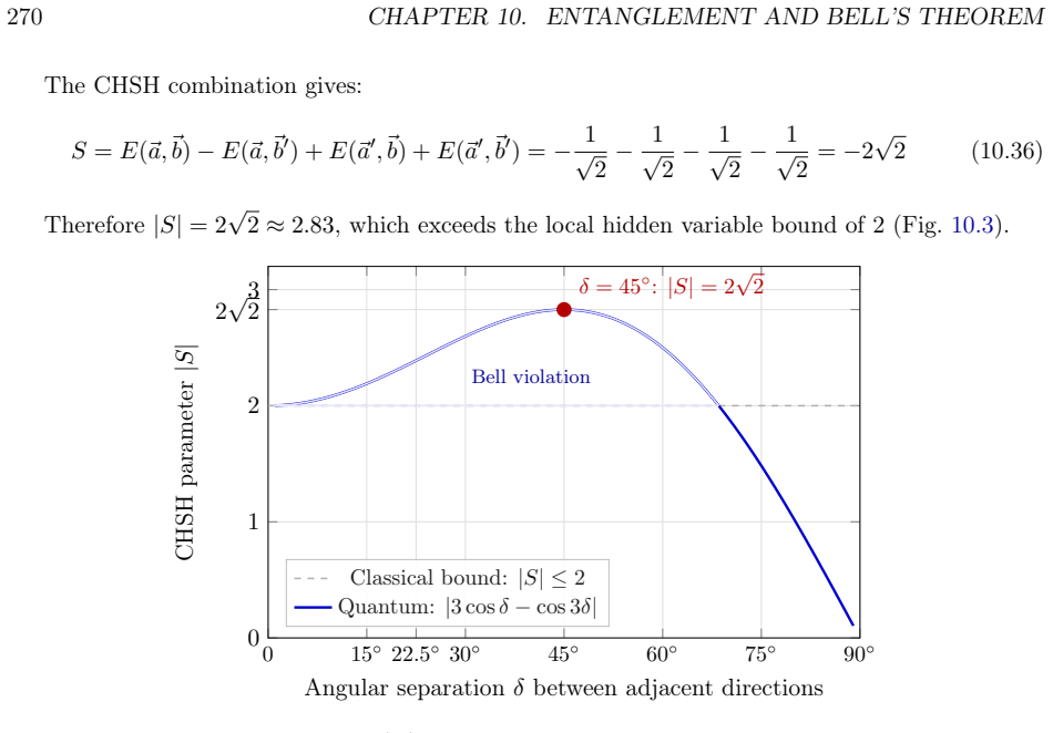 Figure 10.3