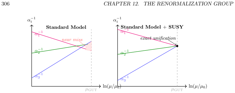 Figure 12.1