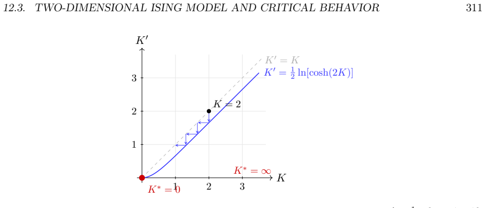 Figure 12.2
