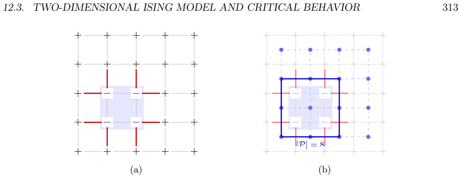 Figure 12.3